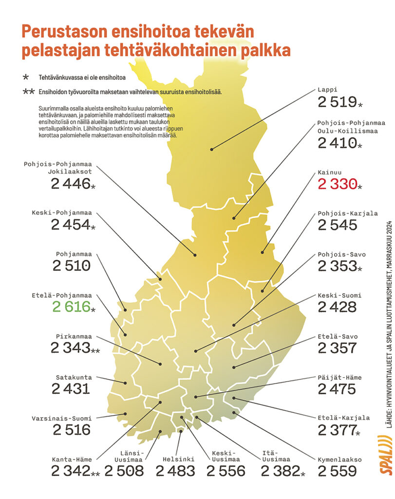 Pelastajan palkka Suomessa