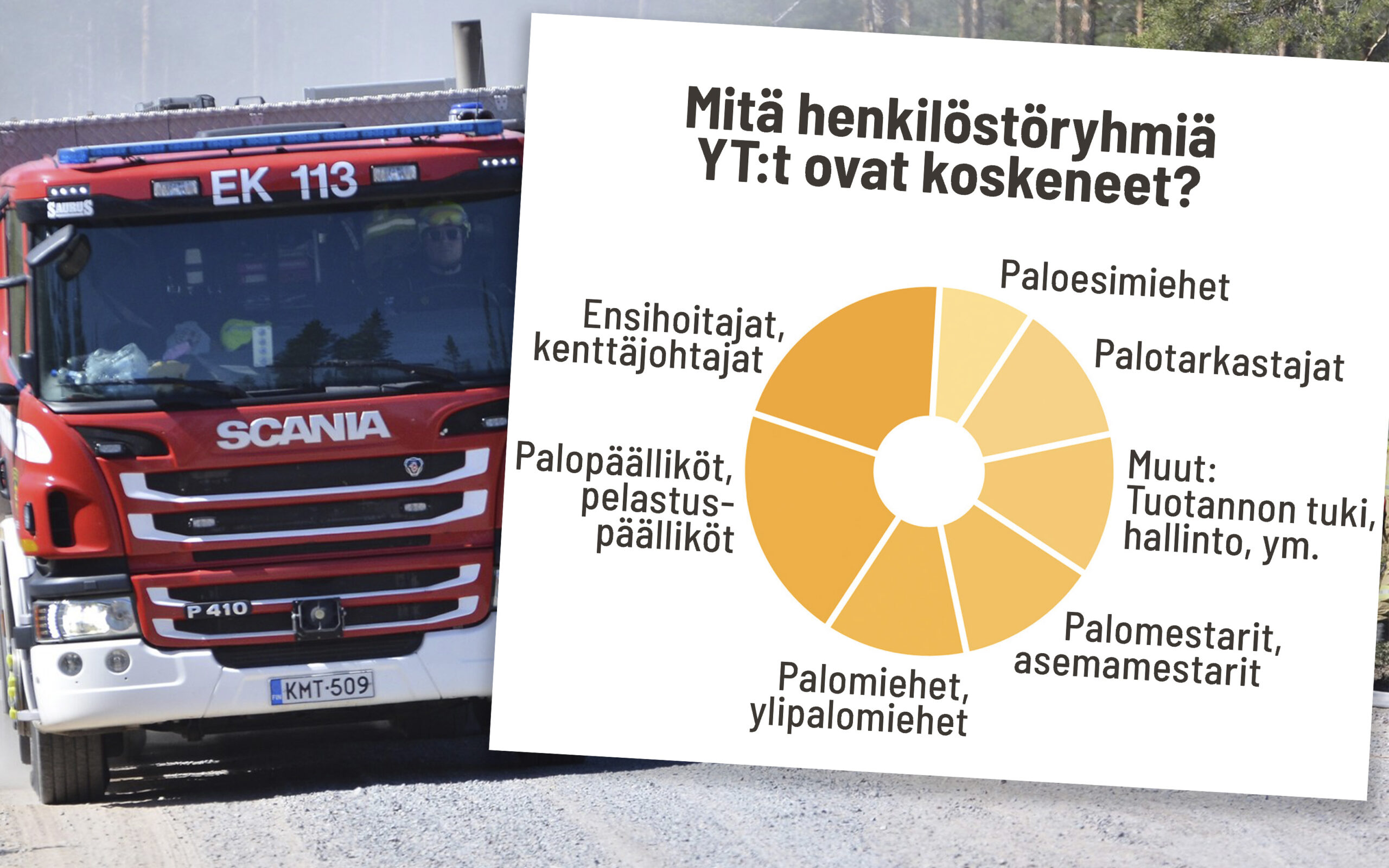 Paloauto, jonka päällä graafi, joka osoittaa, että yt-neuvottelut ovat koskeneet lähes kaikkia henkilöstöryhmiä